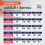 หวยวันที่1สิงหาคม2563