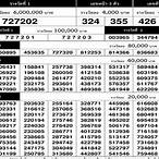 ตรวจลอตเตอรี่ 1 ตุลาคม 2563